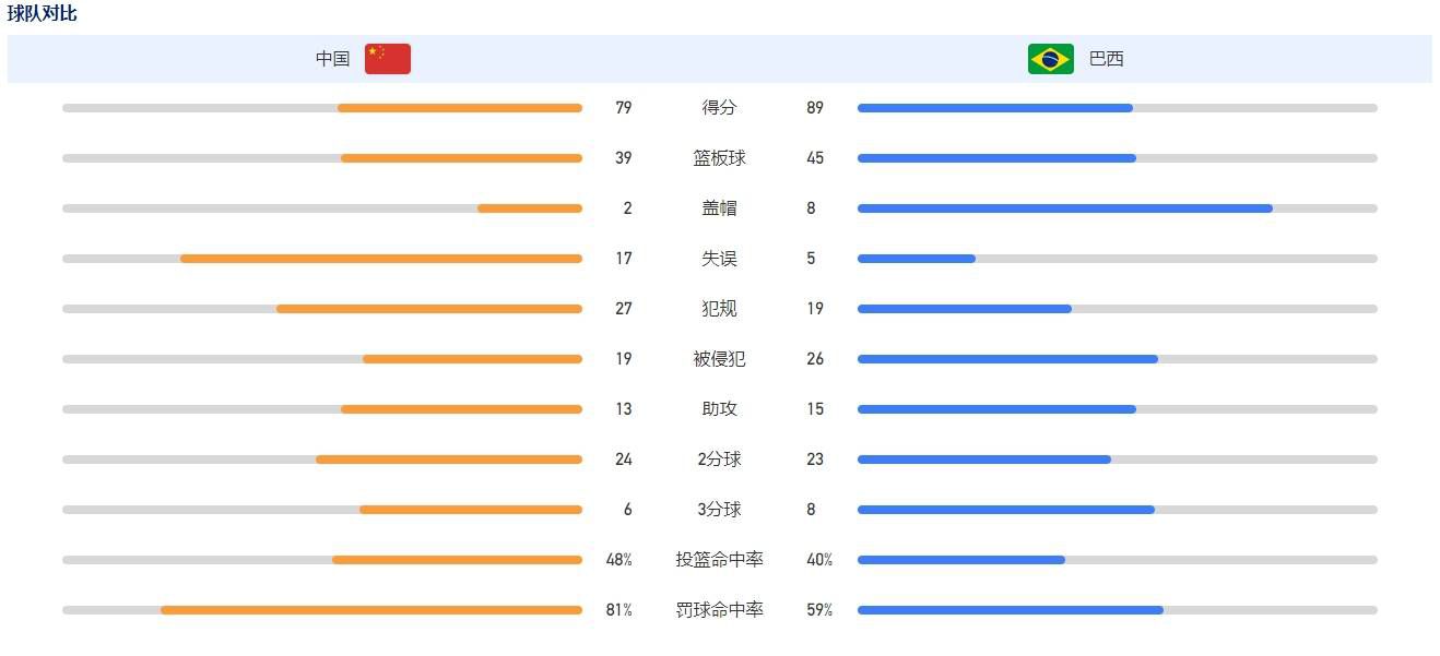 官方发布一组;珍惜主题剧照，其中的每一个画面都是对我们来说再也普通不过的生活日常，但联想到故事的主角是生命处于倒计时的癌症青年，这些看似普通的日常显得如此珍贵，有力地传递出了影片的主题用力珍惜、积极生活